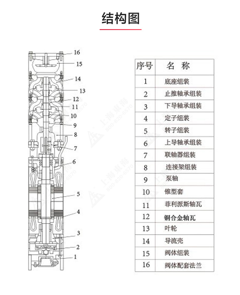QJ型深井潛水泵_產(chǎn)品結構圖.jpg