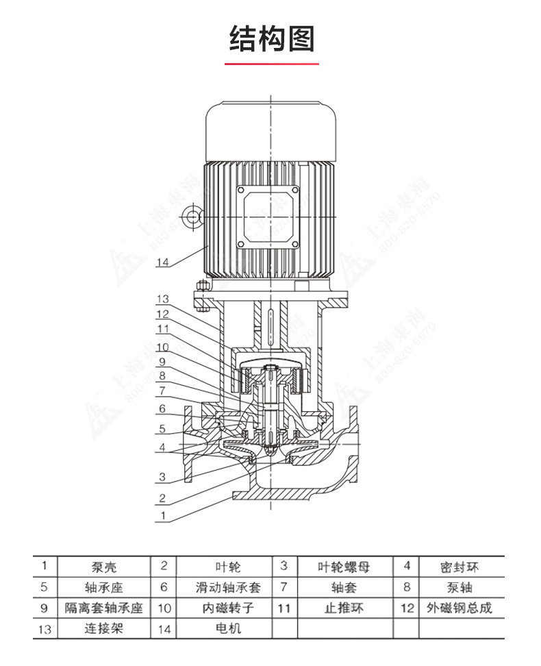 CQB-L型立式磁力泵_產(chǎn)品結構圖.jpg