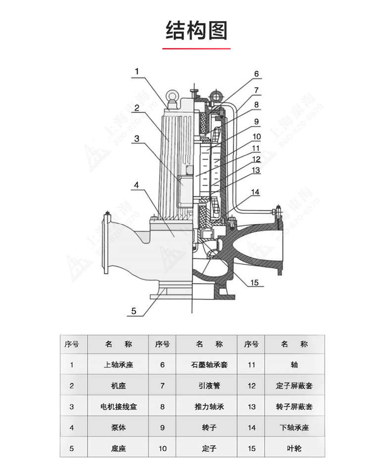 SPG型屏蔽泵_產(chǎn)品結構圖.jpg